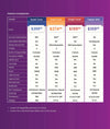 ZapperBox Device Models Feature Comparison Chart
