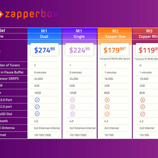 Zapperbox M1 M2 M3 Prices